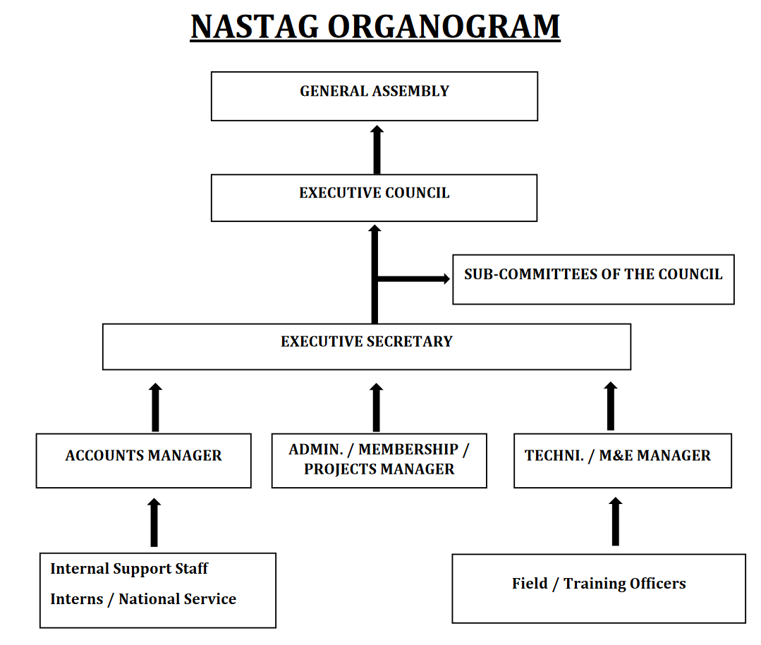 Organogram of NASTAG Organogram of NASTAG
